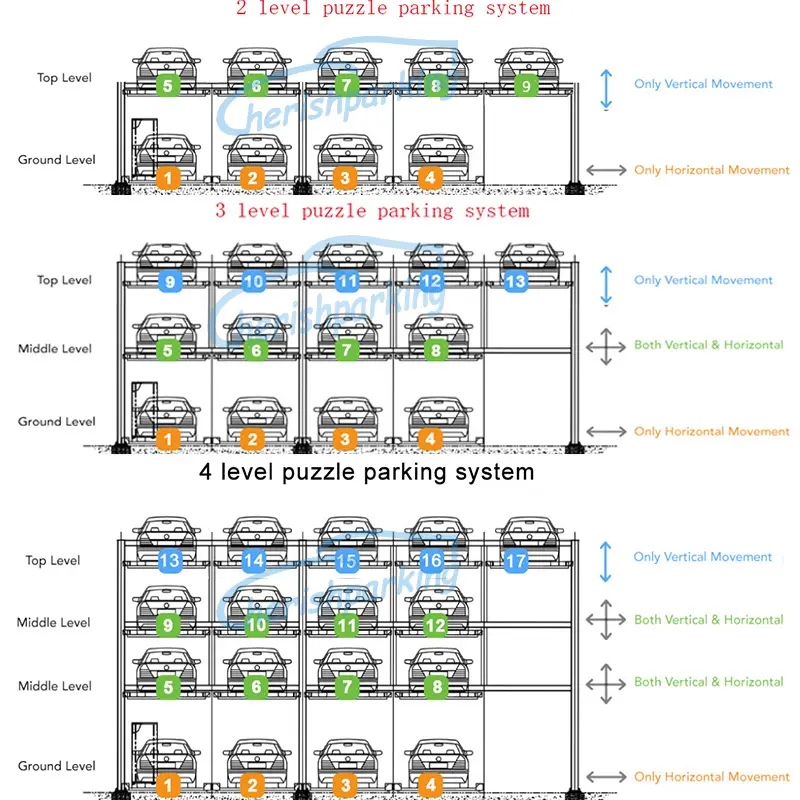 car parking system 2